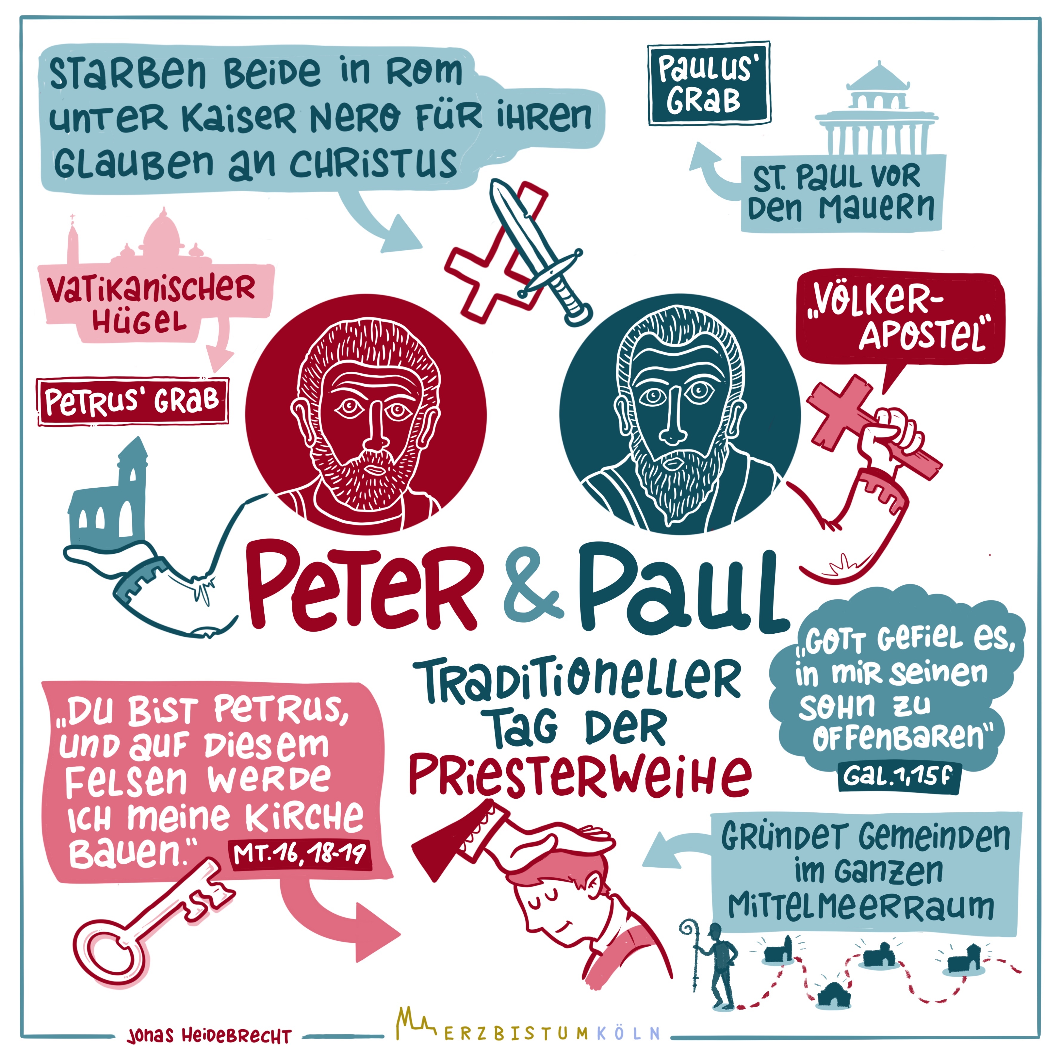 Infografik zum Hochfest Peter und Paul, dem Festtag der beiden Apostelfürsten Petrus und Paulus am 29. Juni.