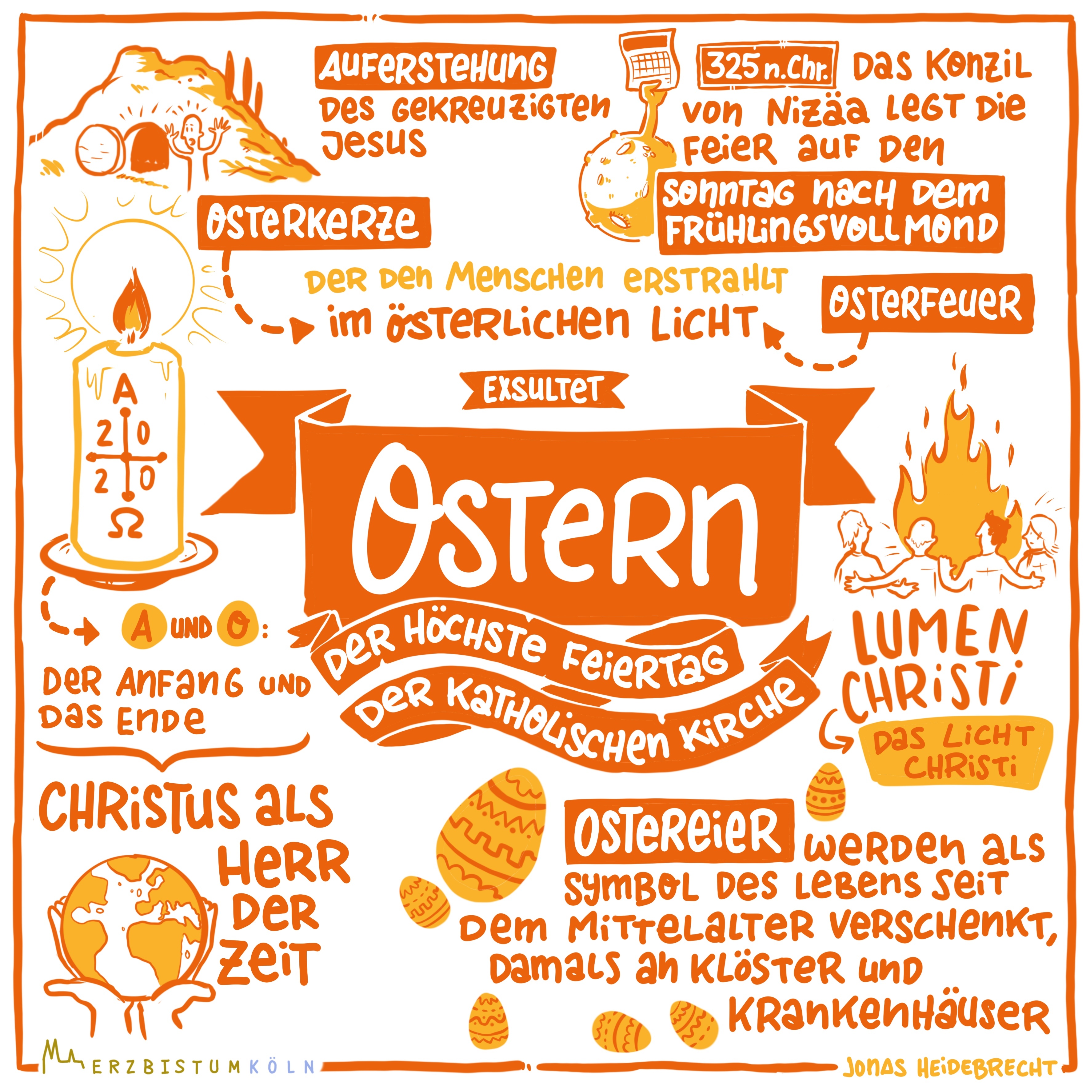 Ostern ist vor Pfingsten und Weihnachten der höchste Feiertag der Katholischen Kirche. An Ostern feiern Christen die Auferstehung Jesu und seinen Sieg über den Tod. Ostern gehört zu den beweglichen Feiertagen und ist abhängig vom Frühlingsvollmond – infolgedessen verändert sich das Datum des alljährlichen Osterfestes, es findet jedoch immer im März oder April statt. Christen wie Nicht-Christen verbinden mit Ostern die Freude auf den Frühling, auf Licht und Wärme. Diese Freude wird durch die vorhergehende österliche Bußzeit, die mit dem Aschermittwoch beginnende 40-tägige Fastenzeit, verstärkt.   Infografik zu Ostern Ex-Bild-DB-ID: 28797